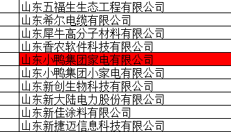 喜報！熱烈祝賀小鴨家電公司榮獲省級“專精特新”企業(yè)榮譽稱號！